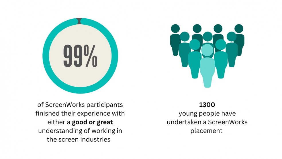 Illustrations of ScreenWorks Stats